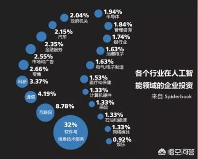 人工智能時代下英語相關職業(yè)的轉型與未來